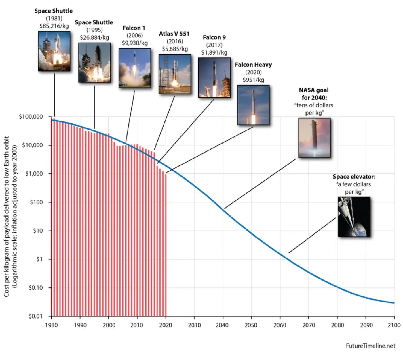 The Factory Above our Head: the Next Great Industrial Zone in Orbit — figure 1