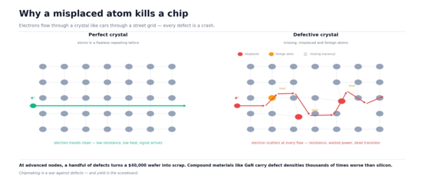 How low earth orbit is transforming electronics from first principles — figure 3