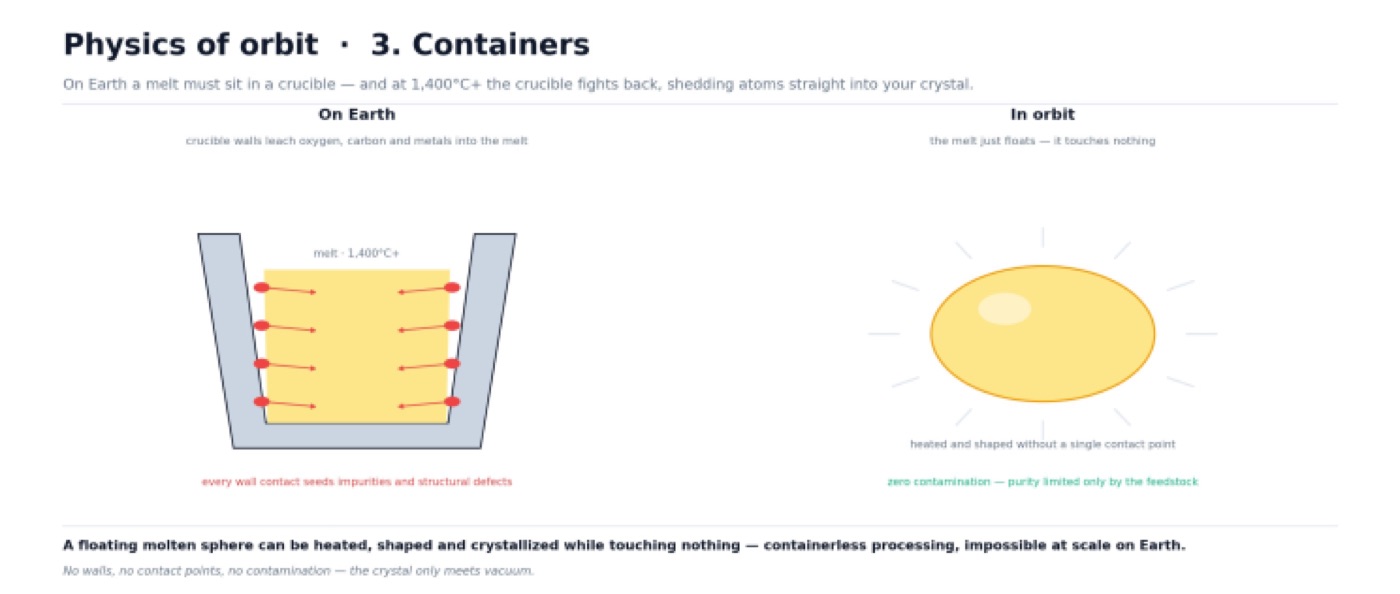 How low earth orbit is transforming electronics from first principles — figure 6