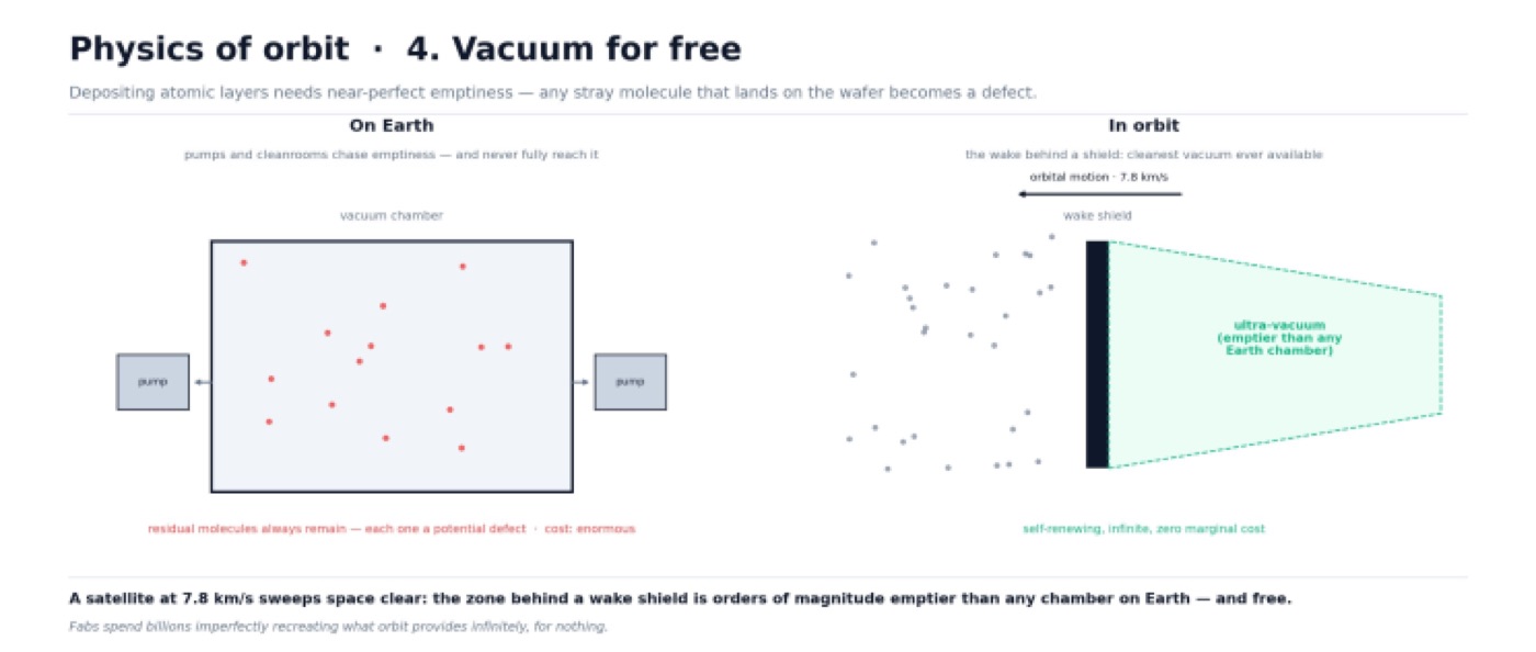 How low earth orbit is transforming electronics from first principles — figure 7