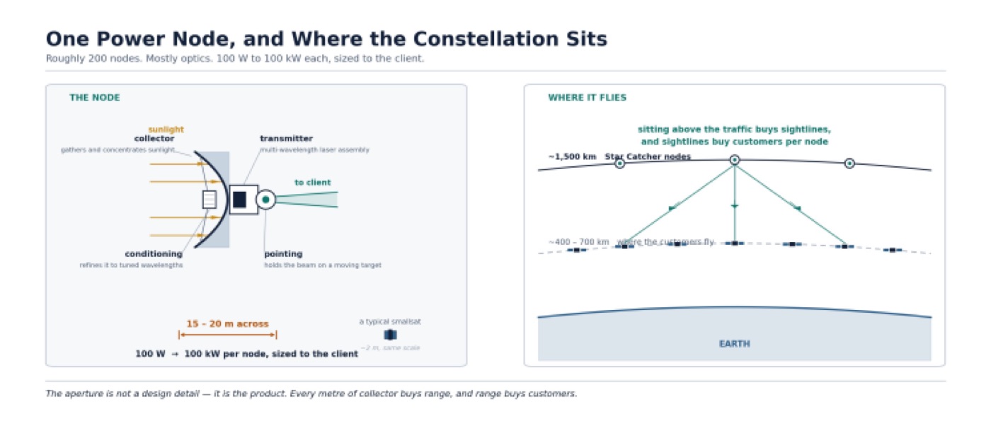 Building the power grid for space
— figure 3