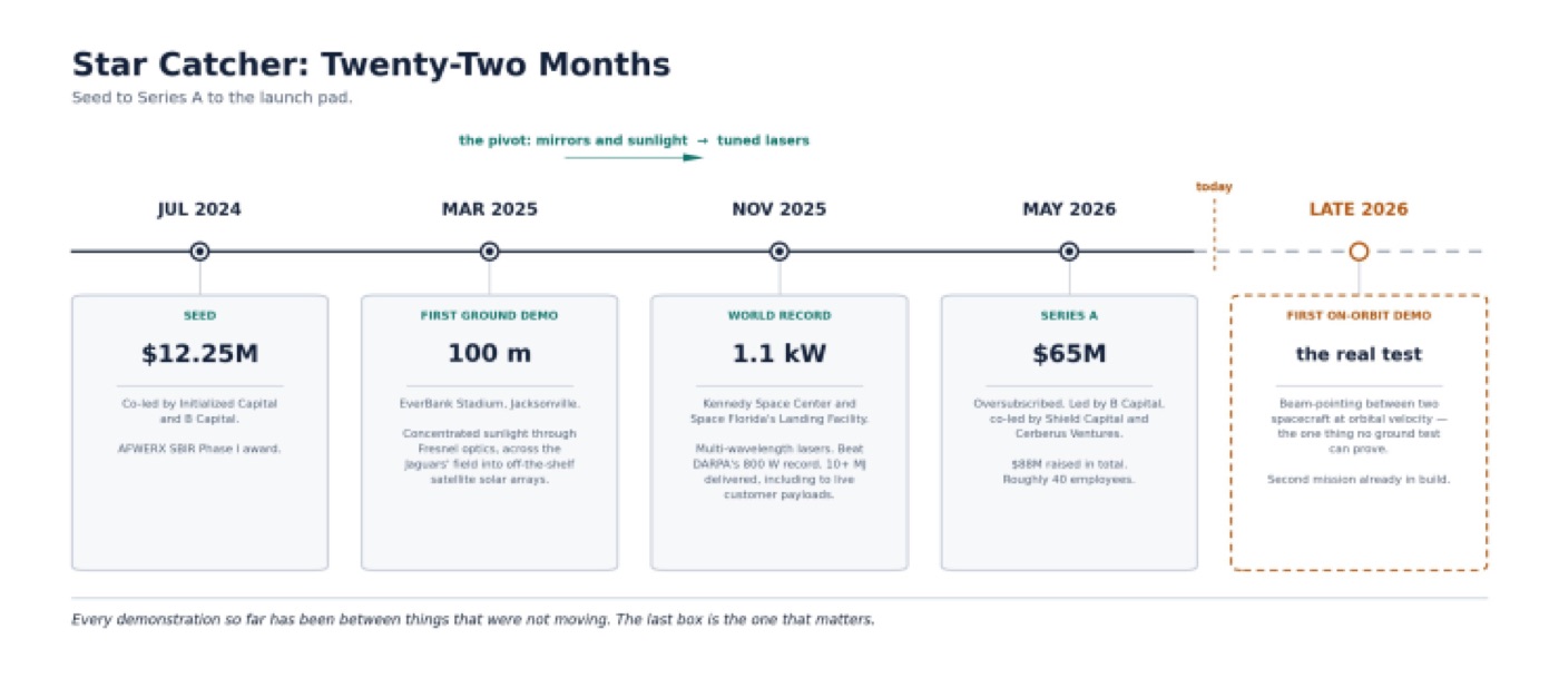 Building the power grid for space
— figure 5