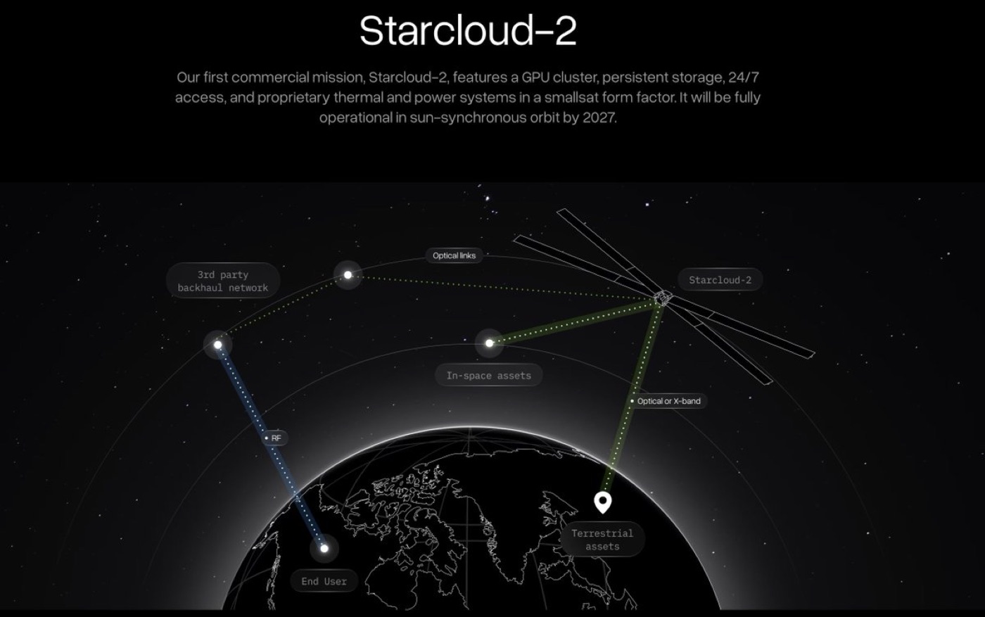 Building the power grid for space
— figure 8