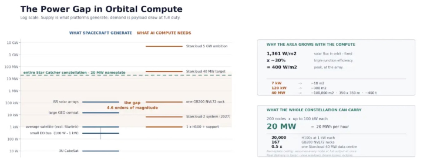 Building the power grid for space
— figure 9