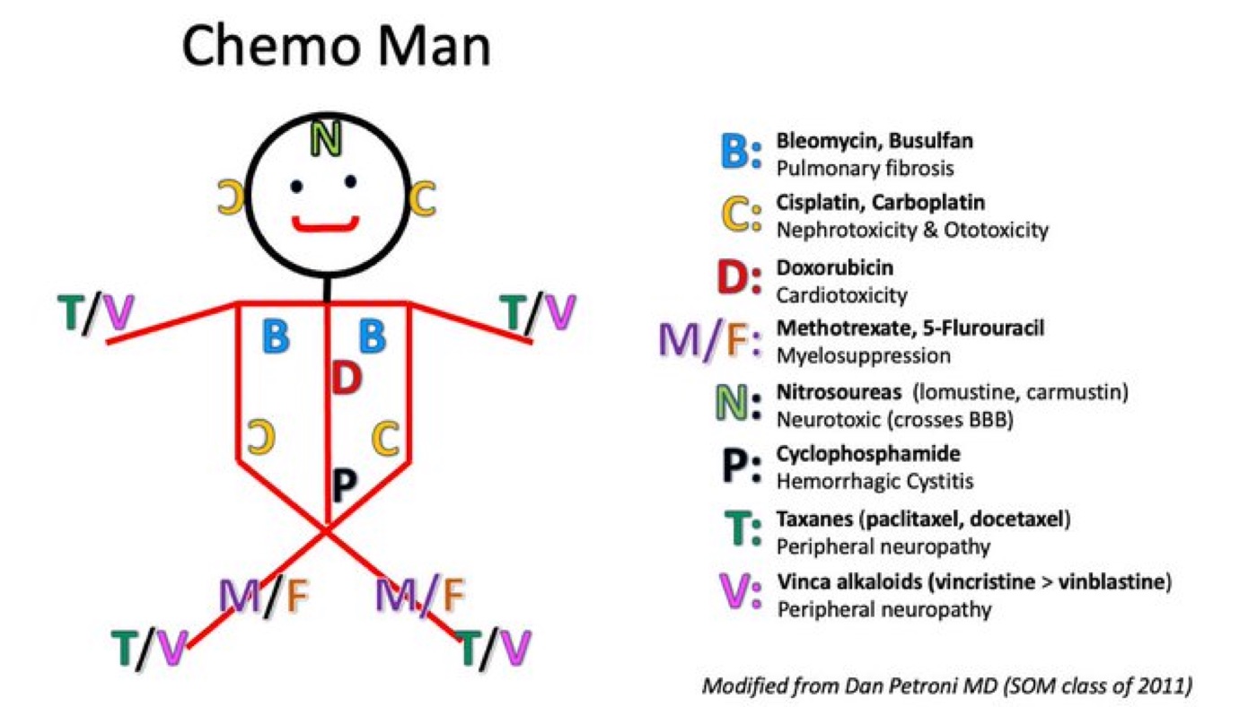 Space is going to cure cancer — figure 1