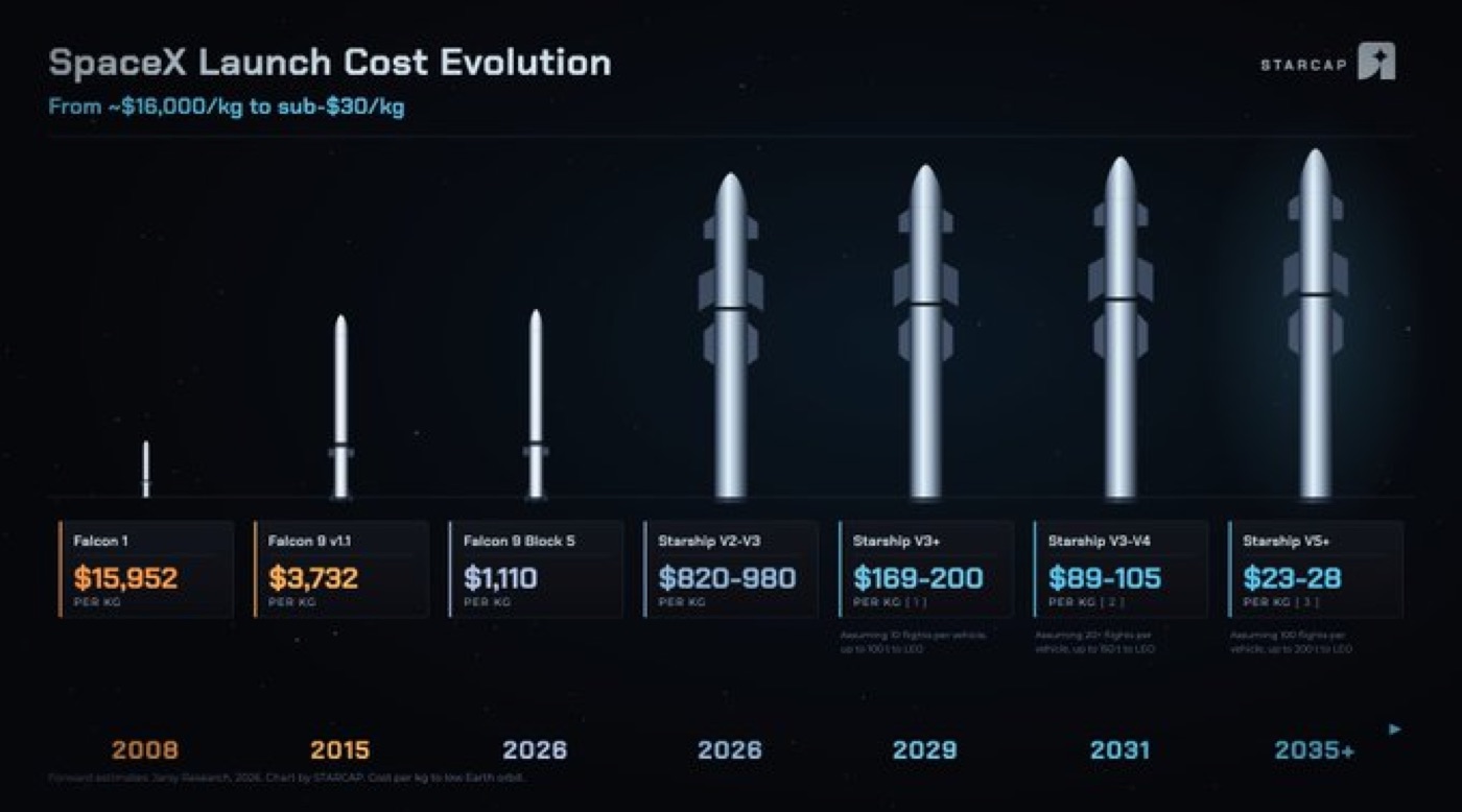 Space is going to cure cancer — figure 7