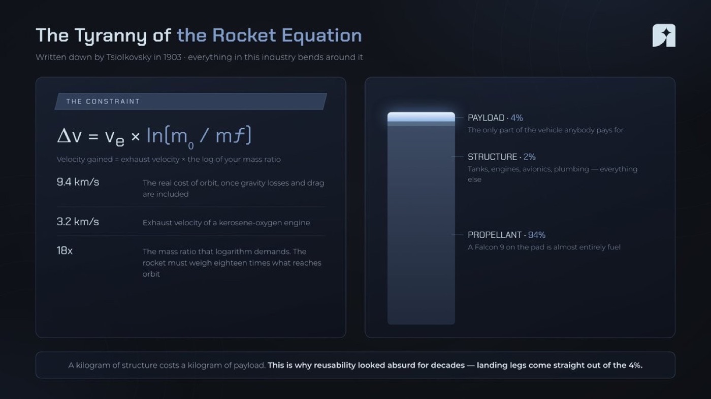 Why Space is The Next Big Trade — figure 2