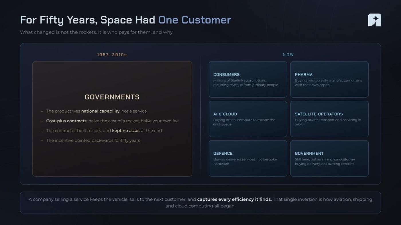 Why Space is The Next Big Trade — figure 3