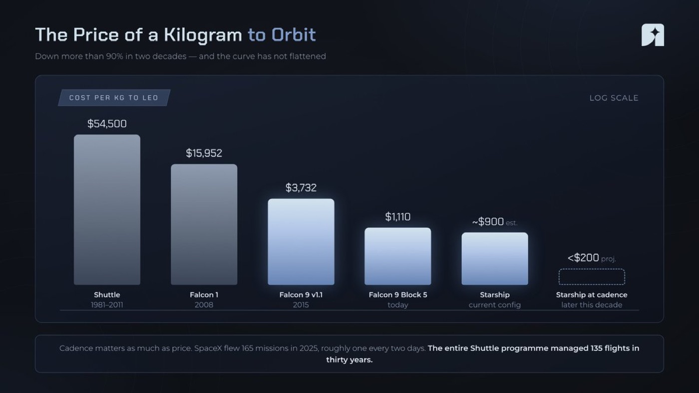 Why Space is The Next Big Trade — figure 5