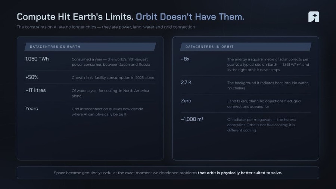 Why Space is The Next Big Trade — figure 7