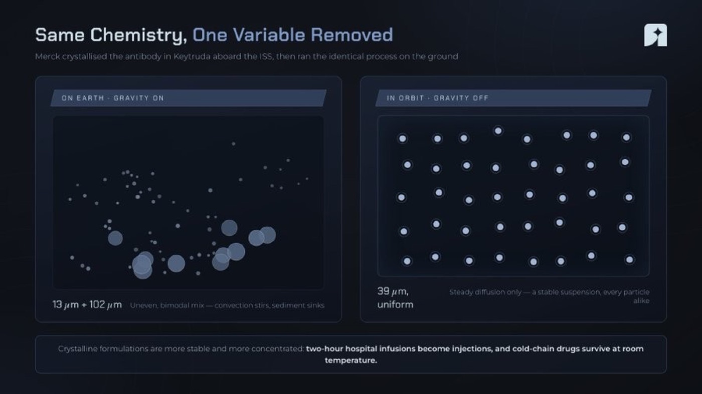 Why Space is The Next Big Trade — figure 8