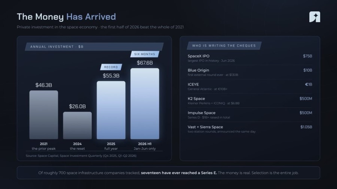 Why Space is The Next Big Trade — figure 10