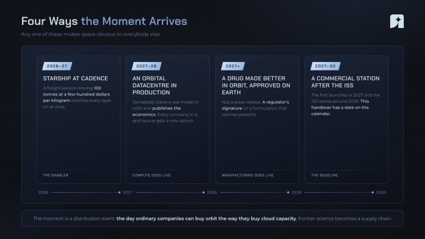 Why Space is The Next Big Trade — figure 11